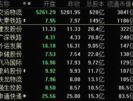 股票002451 市值60亿左右的股票？