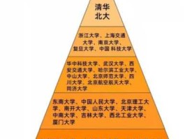 高校，985高校是什么意思？