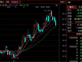 600887伊利股份 600887伊利股份前景如何？