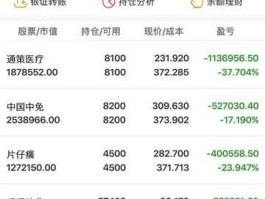 股票600655，上海城隍庙股票叫什么？