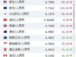 汇率兑换查询（汇率兑换查询官网）