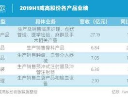 威高股份 湖南医疗器械上市公司排行？