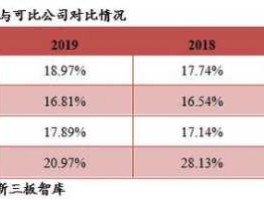834475，三友科技属于什么类型企业？