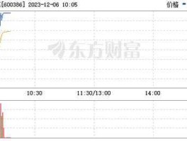 600386北巴传媒？最近合并的公司股票有哪些？