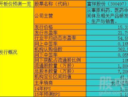富祥股份？创，蓝筹，医药，股票，有，哪些？