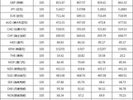20万欧元等于多少人民币汇率(20万欧元人民币多少钱)