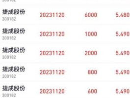600690股票（保姆机器人概念股？）