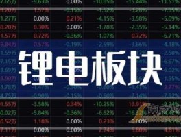 002631股票，锂电板块小市值股票有哪些？