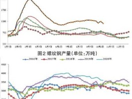 期货 钢材（螺纹钢期货走势怎样影响螺纹钢期货因素有哪些？）