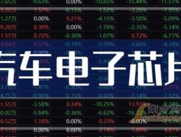 300545 车硅芯片有哪些上市公司？