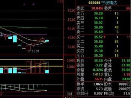 宁波精达 宁波精达深度分析？