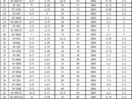 中国泵业网？水泵出水量如何计算？