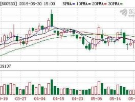 栖霞建设 为什么说栖霞建设股票是雄安金融股？