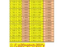 原油密度，石油的密度越大越好吗？