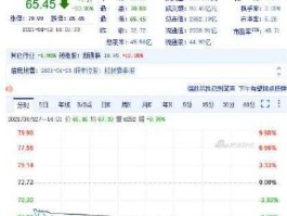 顺丰股价？顺丰怎么上市？