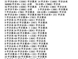 平方米和公顷的换算公式（平方米和公顷的换算公式是几年级学的）