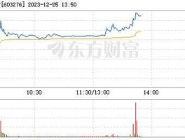 300112股票 恒兴新材是主板吗？