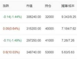 600200股票，苏州有哪些股票？
