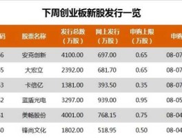 900901？沪市深市创业板股票代码怎么区分？