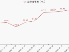 大成300基金？基金大成沪深300最近怎么样？