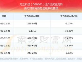方正科技股票 方正科技和方正电机有什么关系？
