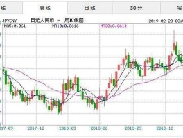 人民币 日元 汇率 日币换人民币的汇率是多少？