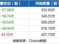 智光电气股票 半导体妖股？