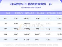 科蓝软件 科蓝软件2021年哪天除权？