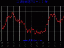 国际白银价格 中国的白银价格和国际的白银价格为什么有差别中国银价根据什么来定价？