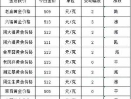 中国十大黄金品牌排行(中国十大黄金品牌排行榜今天白金价格)
