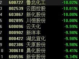 603867（磷化工概念股一览？）
