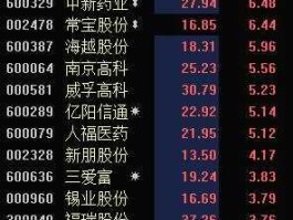 600329股票 老年健康股票有那些？