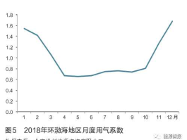 保障房概念股 中俄天然气管道概念股有哪些？