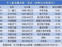 军工板块龙头（军工股龙头有哪些？）