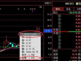 002323（002323股票能买吗？）