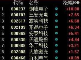 铜峰电子吧（化工行业股票有哪些？）