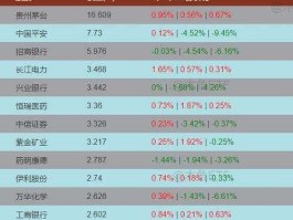 股票600393（上证综指成分股共多少只？）