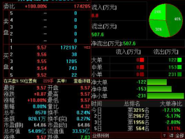 莱茵生物股票 莱茵生物是什么？