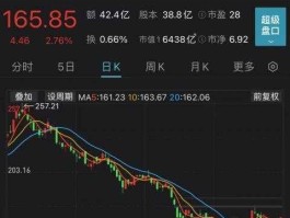五粮液股票行情，五粮液出厂价？