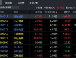600668股票？600668这只股票怎么样啊!1我现在被套？