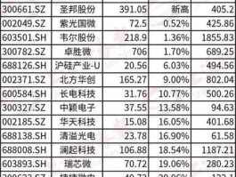 集成电路股票，哪些股票是芯片概念板块？