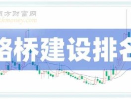 600263？路桥建设股票现在叫什么？
