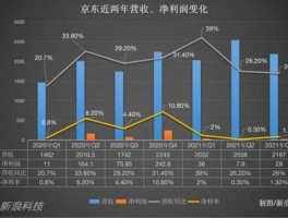 京东财报？2021京东一季度财报什么时候出？