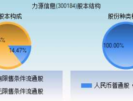 力源信息股票？力源信息是什么概念？