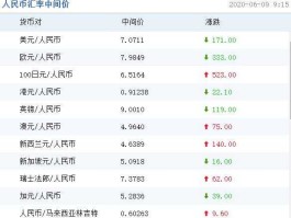 美元对人民币（100元人民币换美元公式？）