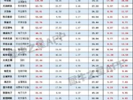 002801 2000万以内流通小盘股有那些？