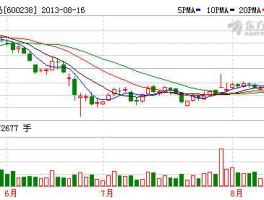 600238股票（600238股票行情）