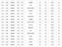 山东2016年高考分数线？中国政法大学2021年山东录取分数线是多少？