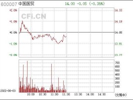 600007股票，请列出带有中国的所有股票代码。谢谢？