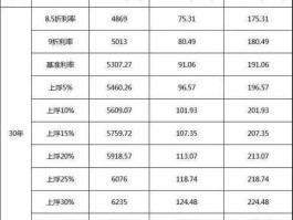 300020（房贷每月三千要还款二十年是多少货款啊？）